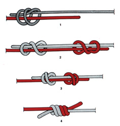 illustrazione per la realizzazione del nodo doppio inglese