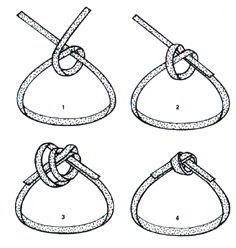 illustrazione per la realizzazione del nodo fettuccia