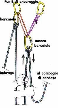 manovra di assicurazione in sosta