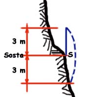 schema di volo con fattura caduta pari a 2