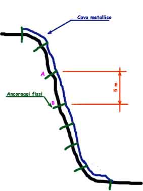 schema di una via ferrata