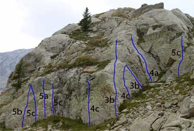Settore Centrale